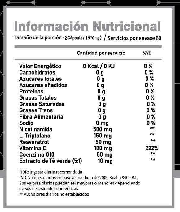 NAD+ Resveratrol